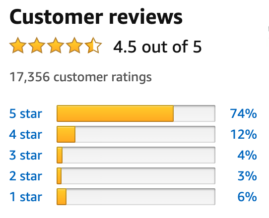 voorbeeld reviews Amazon