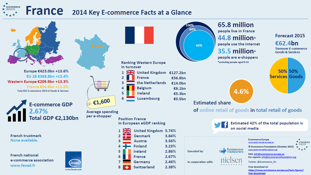 E-commerce Europe Frankrijk