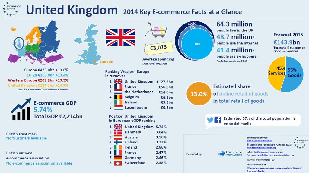 E-commerce Europe United Kingdom
